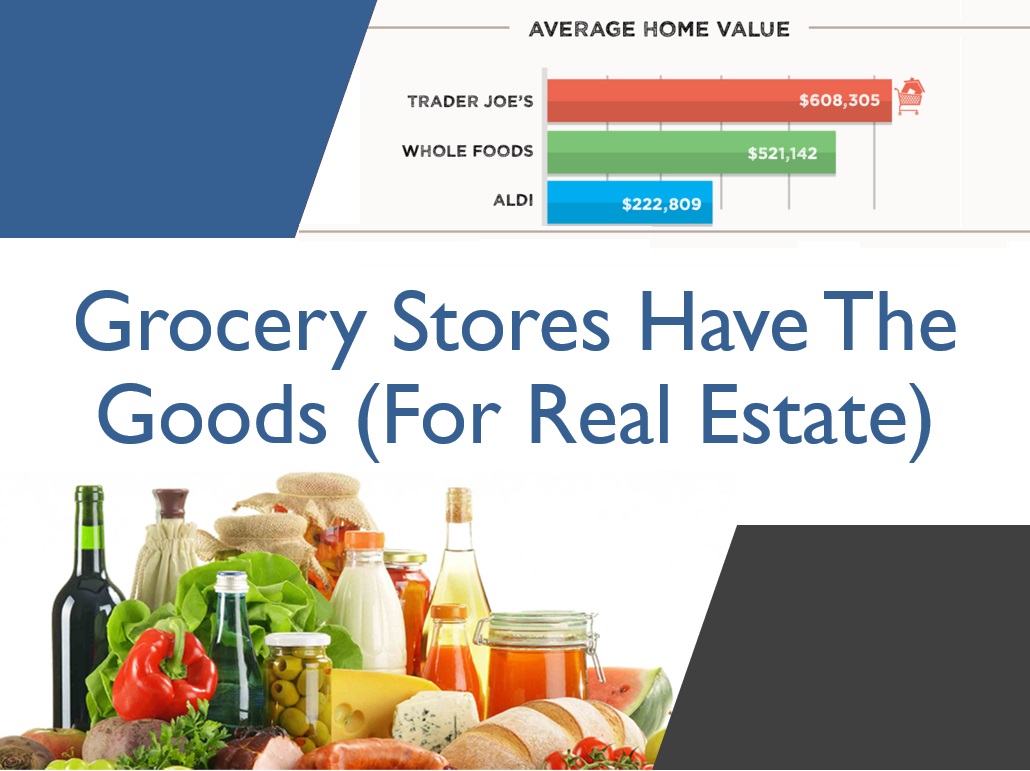 Grocery Stores Have The Goods (For Real Estate)
